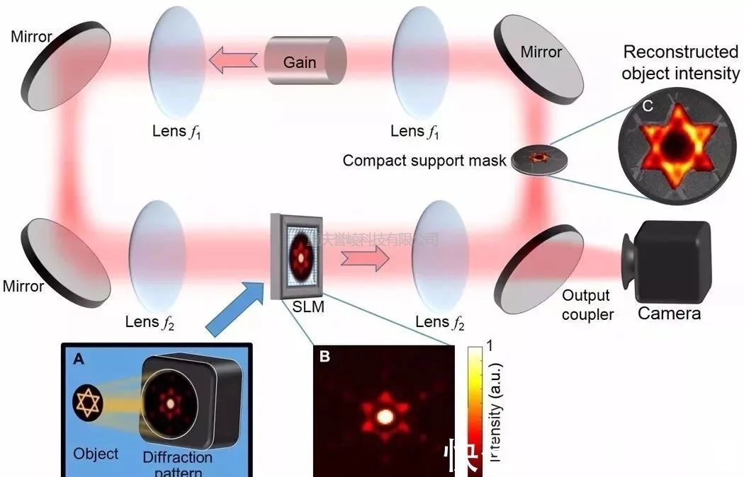 新(xīn)型水基光學儀器(qì)，或将徹底改變光學研究領域(圖1)
